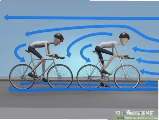 科学减阻：破风手的换位秘诀如何提升骑行速度？