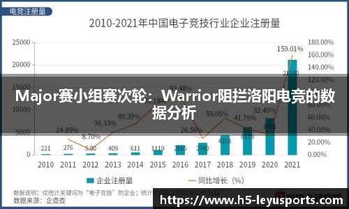 Major赛小组赛次轮：Warrior阻拦洛阳电竞的数据分析